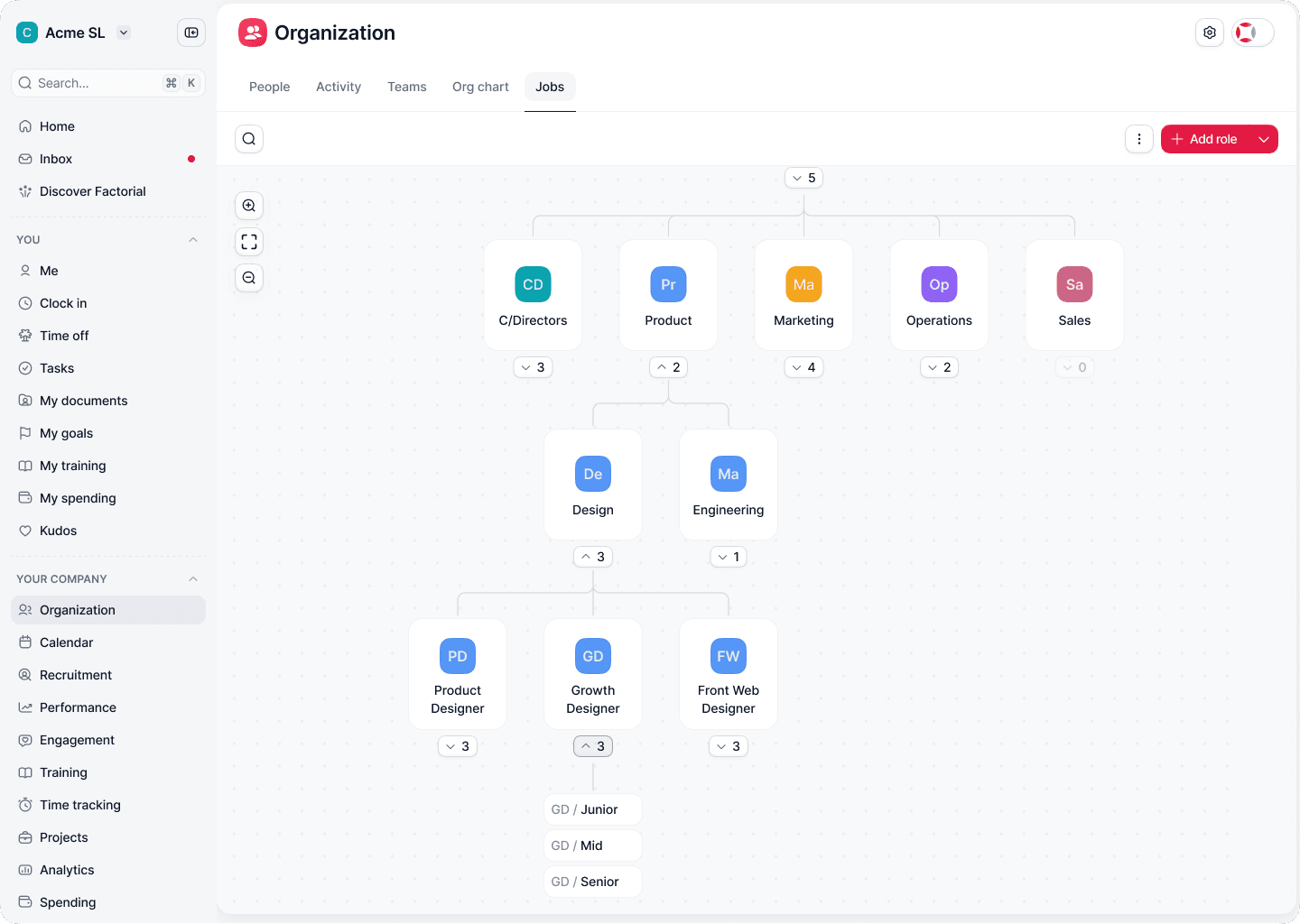 Factorial product design overview